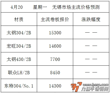 力源早评：：伦镍破位重挫，不锈钢抗跌盘整，市场情绪转冷（4-20）