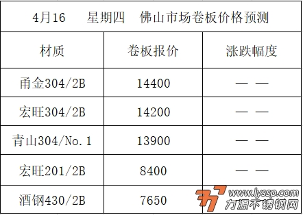 佛山不锈钢行情