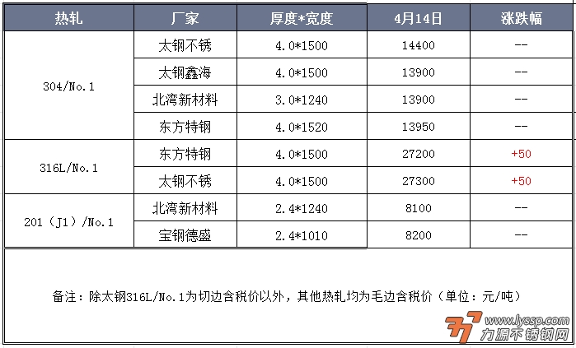 佛山不锈钢行情
