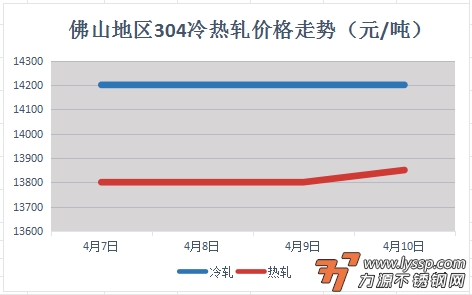 佛山不锈钢行情