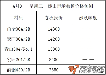 力源不锈钢网
