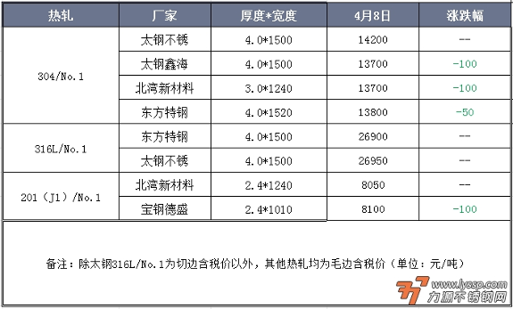不锈钢