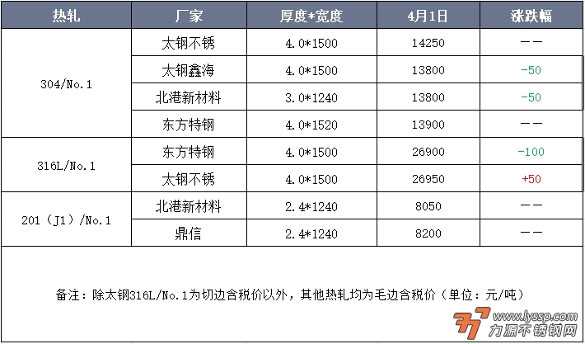 力源不锈钢网