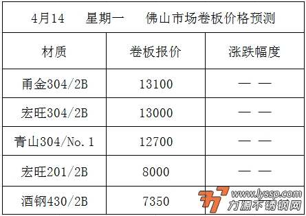 力源不锈钢网