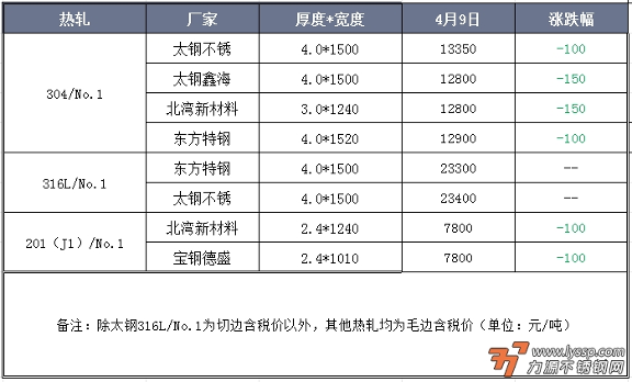 力源不锈钢