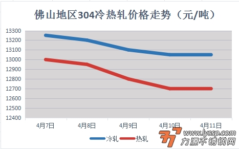 不锈钢装饰行情