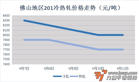 不锈钢