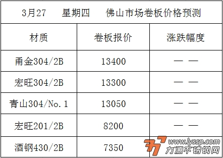 不锈钢装饰行情