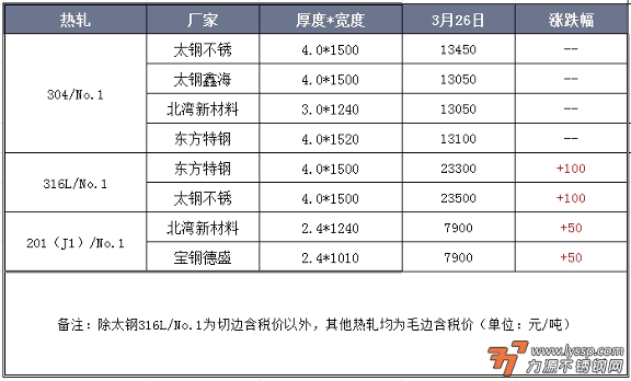 力源不锈钢