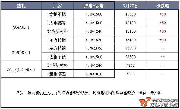 佛山不锈钢行情
