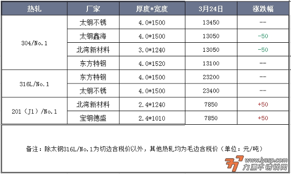 力源不锈钢网