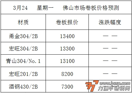 佛山不锈钢行情