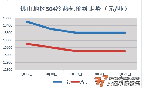 力源不锈钢