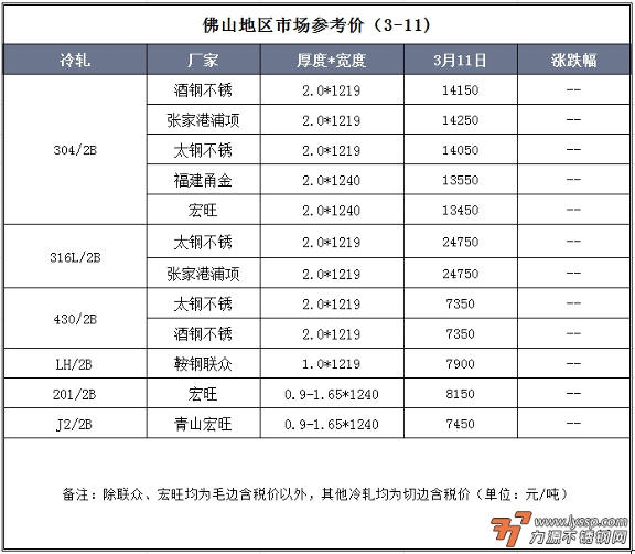 力源不锈钢网