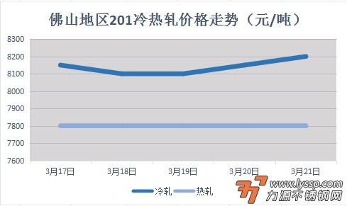 力源不锈钢网