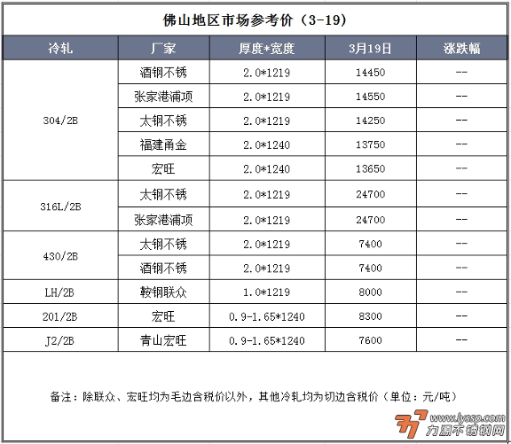 不锈钢装饰行情