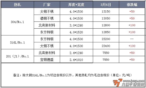 力源不锈钢网