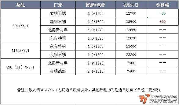 不锈钢