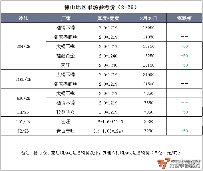 佛山不锈钢行情