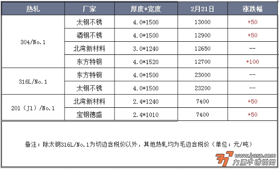 不锈钢