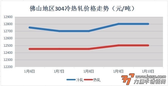 力源不锈钢网