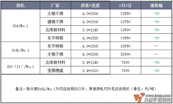 不锈钢装饰行情