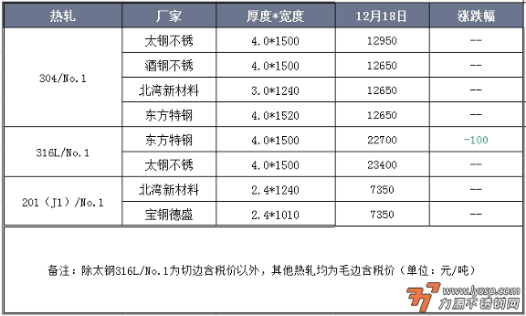 不锈钢
