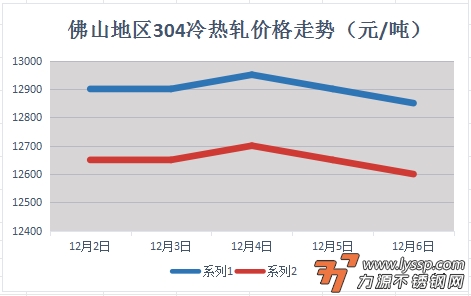 佛山不锈钢行情