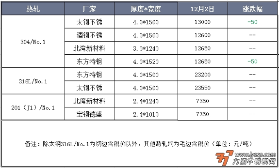 不锈钢装饰行情