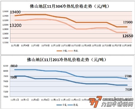 佛山不锈钢行情