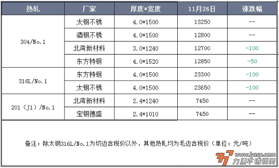 力源不锈钢网