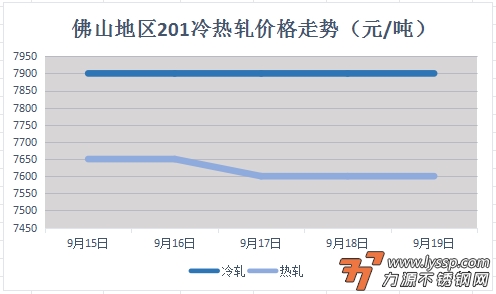 不锈钢装饰行情