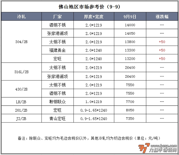 力源不锈钢