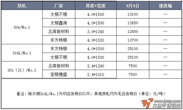 力源不锈钢网