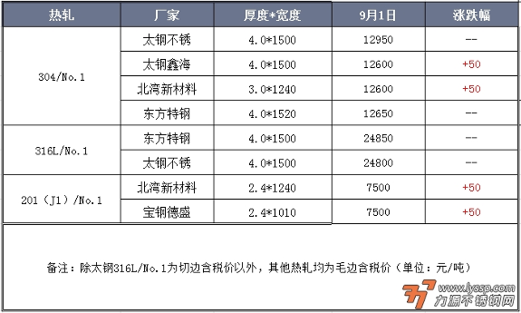 力源不锈钢网