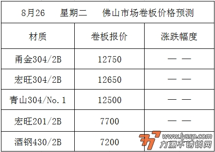 佛山不锈钢行情