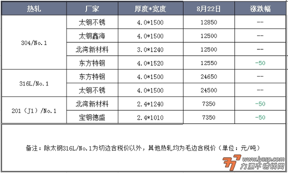 力源不锈钢