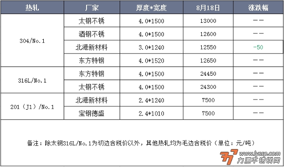 不锈钢装饰行情
