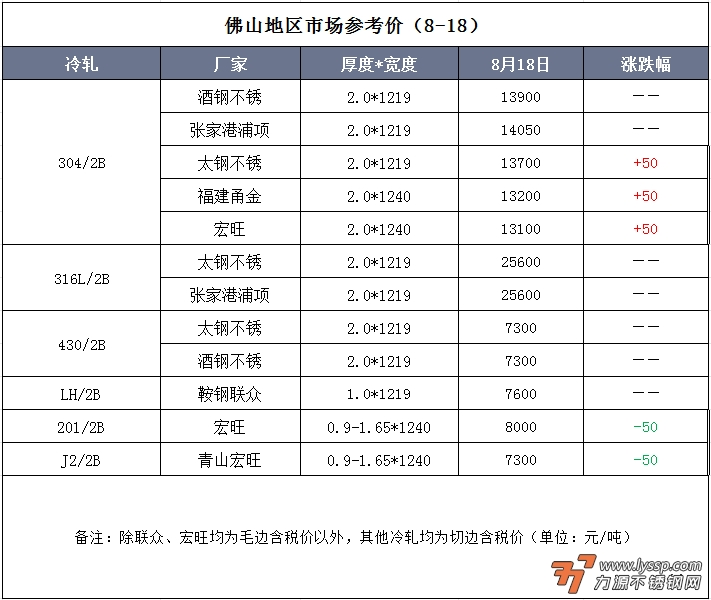 力源不锈钢