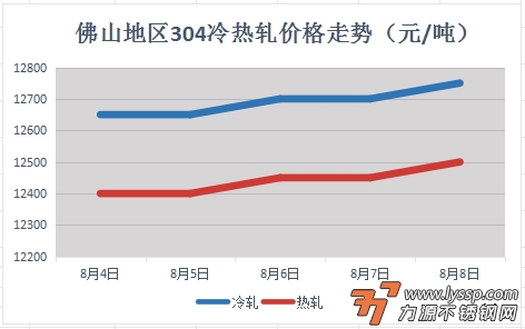 不锈钢