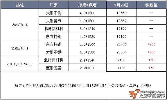 佛山不锈钢行情