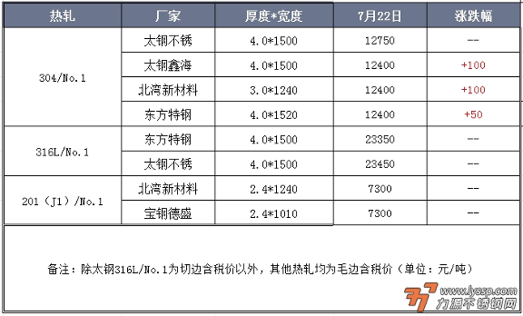 不锈钢装饰行情