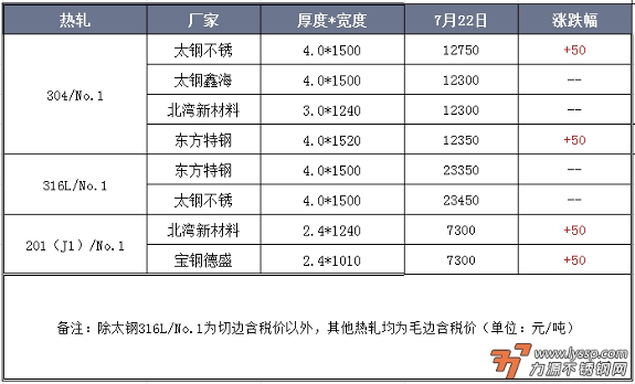 力源不锈钢网