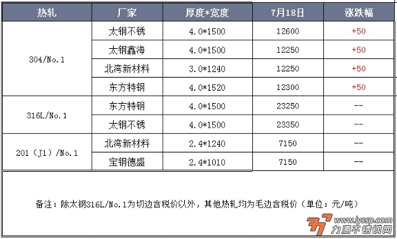 力源不锈钢