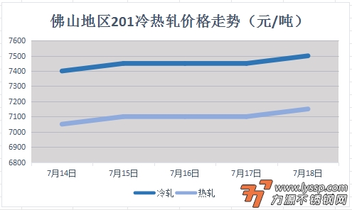 力源不锈钢