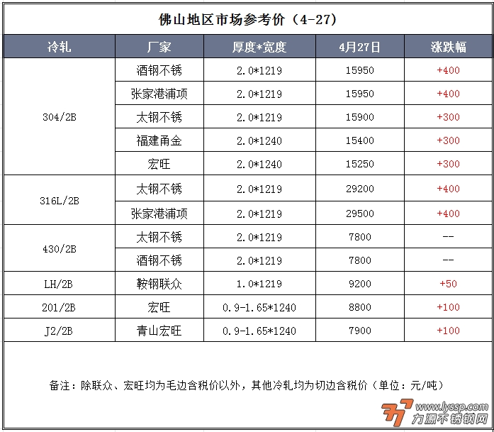 力源不锈钢