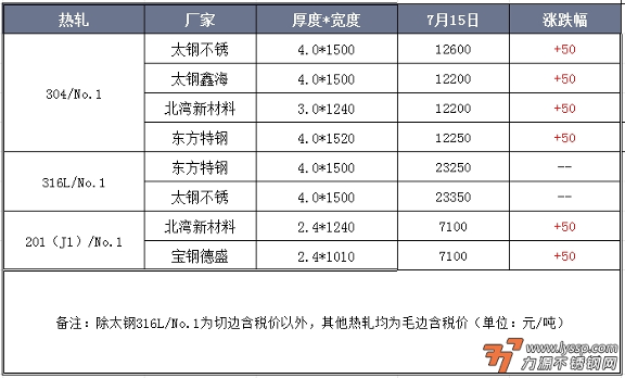力源不锈钢