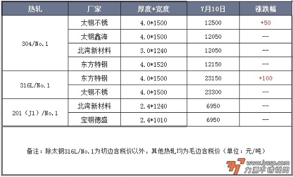 力源不锈钢网