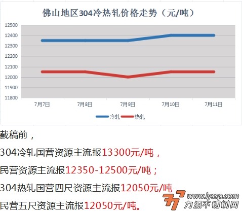 力源不锈钢网
