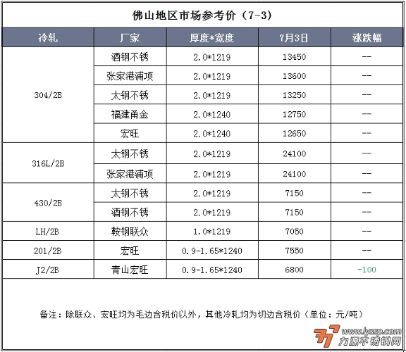 佛山不锈钢行情